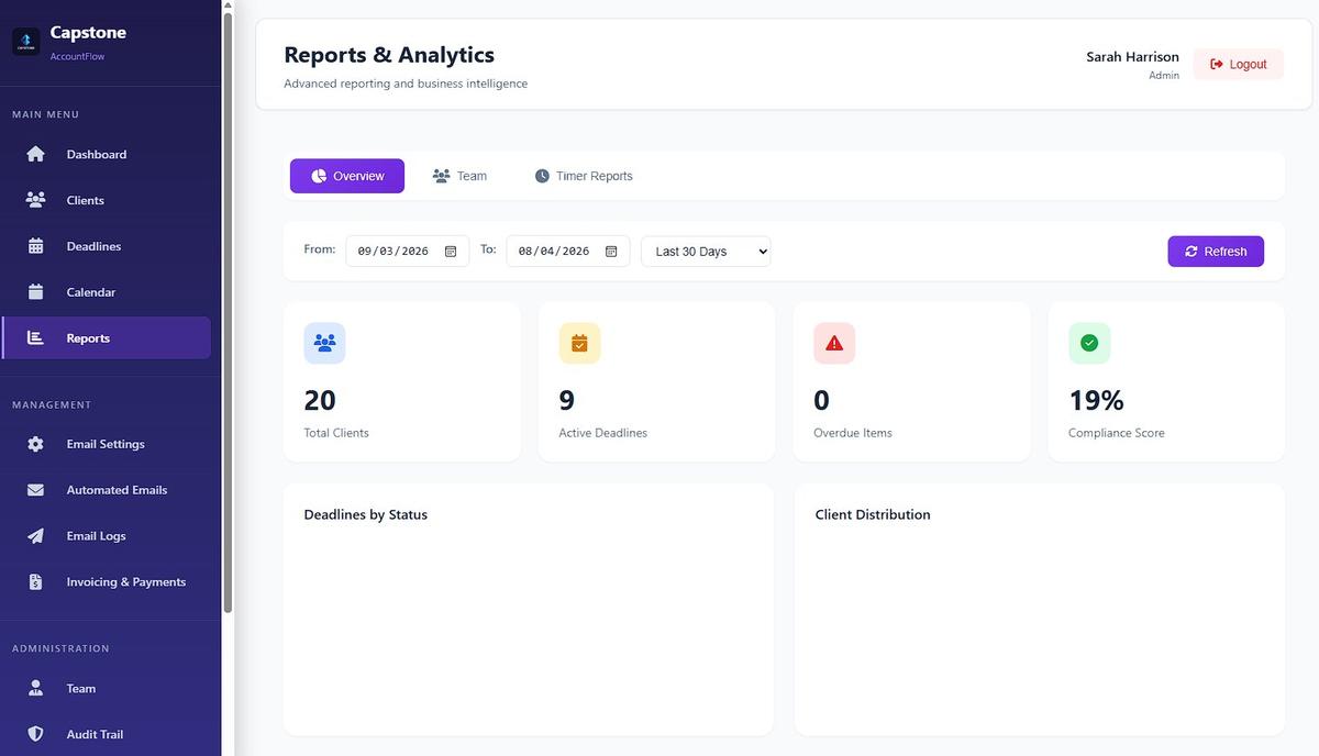 AccountFlow reports — compliance score, active deadlines, client distribution